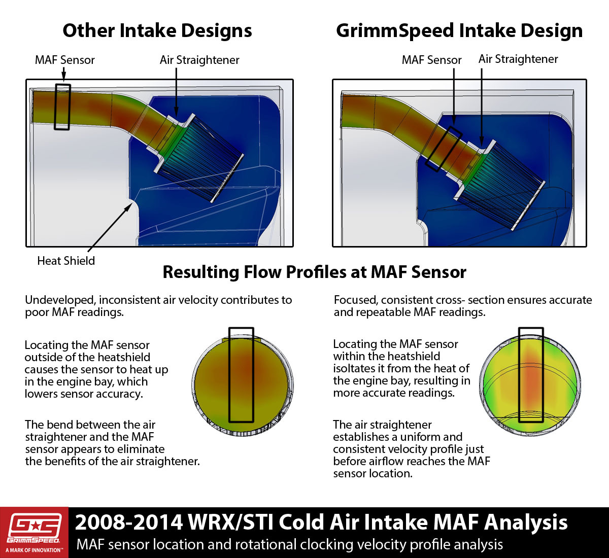 GrimmSpeed Cold Air Intake: Subaru 08-14 WRX/STi/ 09-13 Forester XT #30754
